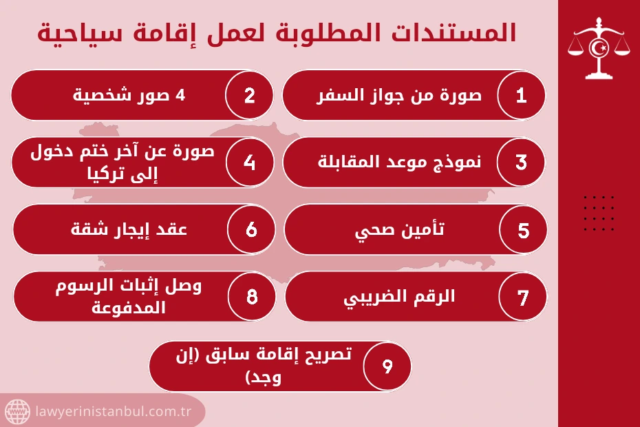 قرارات دائرة الهجرة التركية 2024