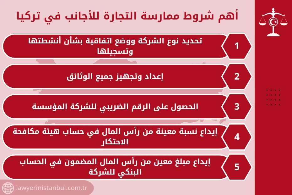 شروط ممارسة التجارة للأجانب في تركيا