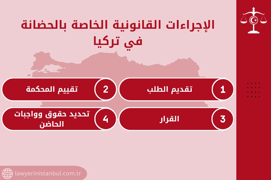 تنفيذ حكم المحكمة بالحضانة والنفقة في تركيا