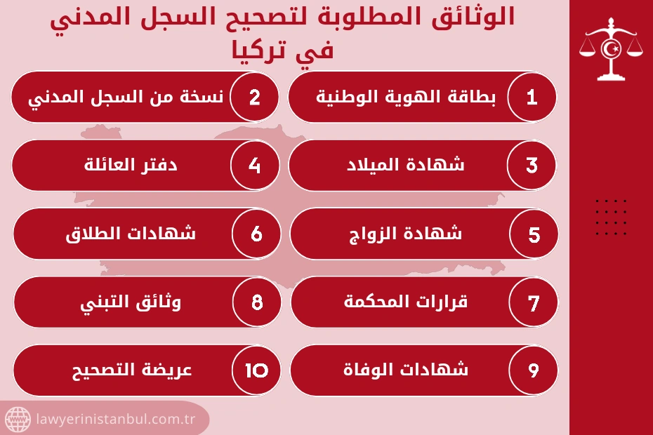 تصحيح الأخطاء في وثائق الهوية في تركيا