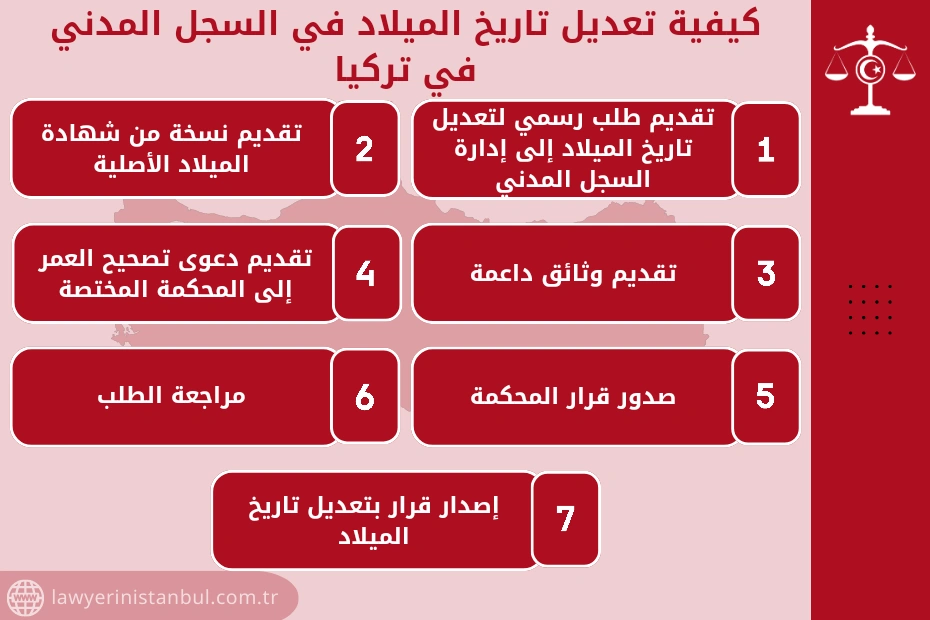 تصحيح البيانات الشخصية الخاطئة في تركيا