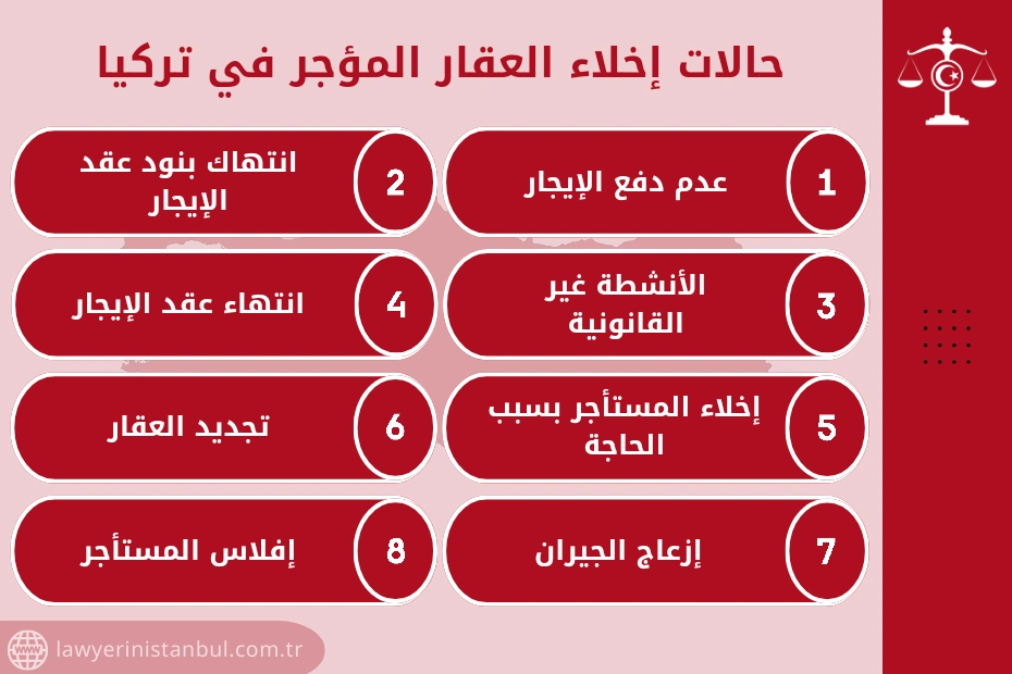 قوانين التعويض عن إخلاء العقار المؤجر