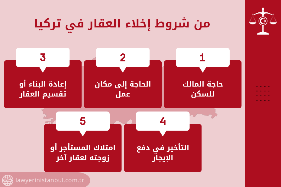 إخلاء العقار في حالة مخالفة عقد الإيجار في تركيا