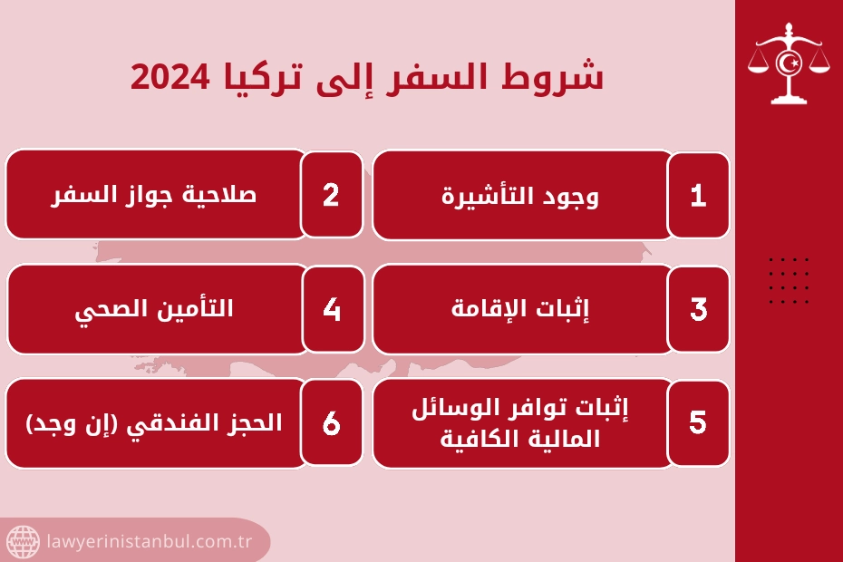 إجراءات الدخول في مطار تركيا