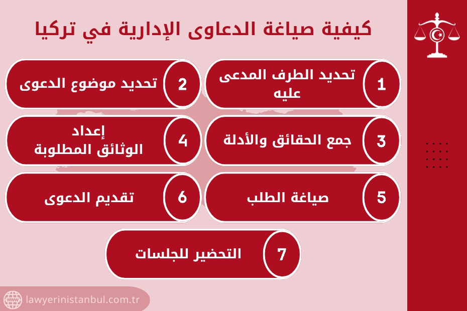 صياغة الدعاوى الإدارية