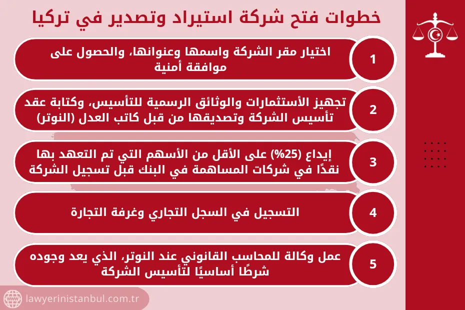 خطوات فتح شركة استيراد وتصدير في تركيا